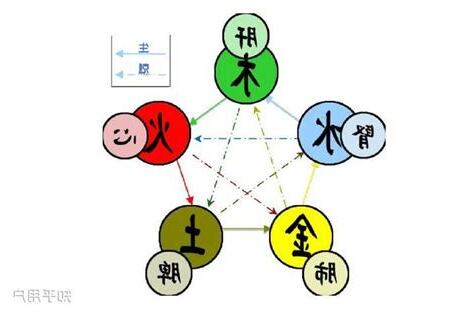 琰 五行